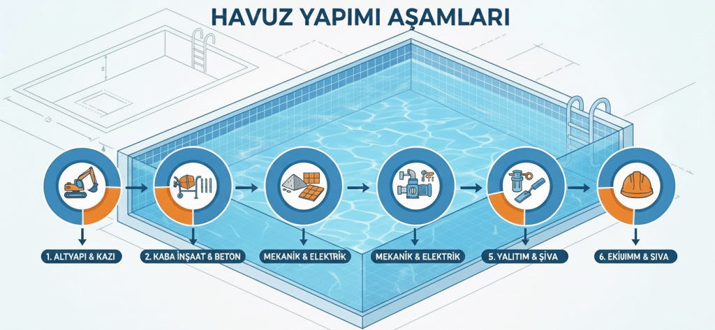 havuz yapım
